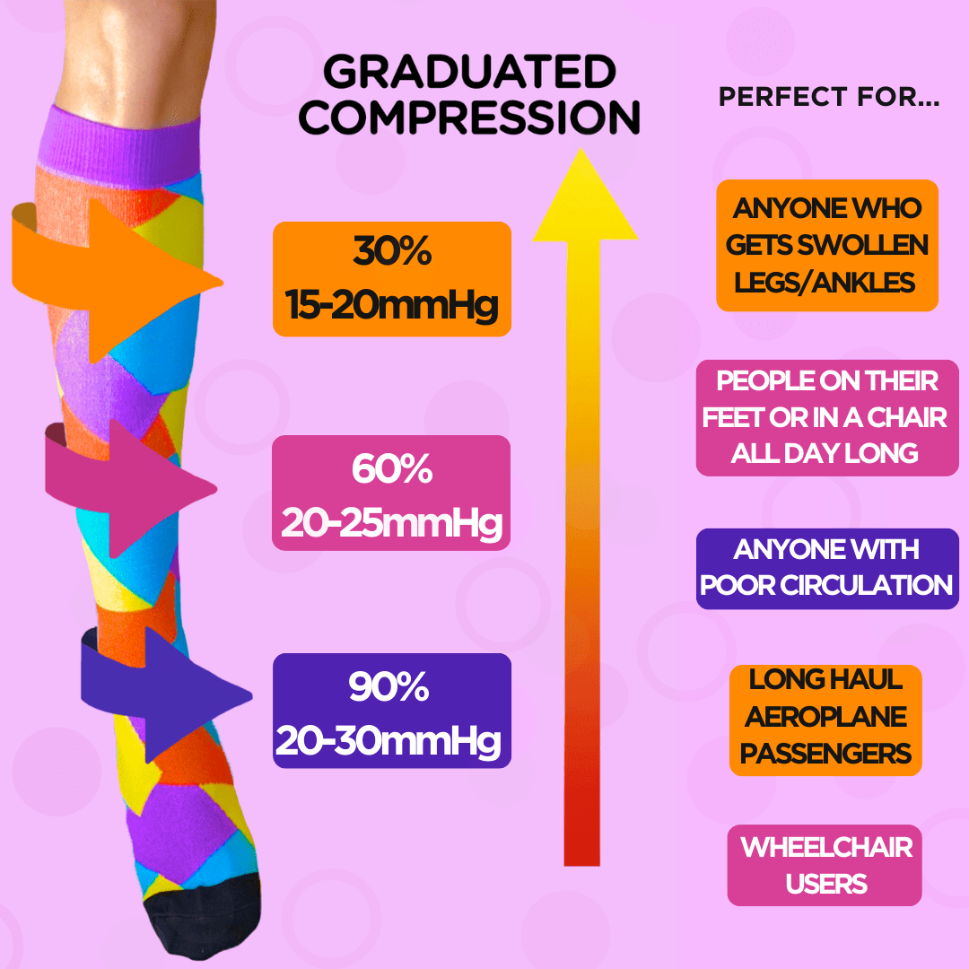 *LIMITED* NEW Christmas Twist Candy Compression Socks Athlete Circulatory Recovery